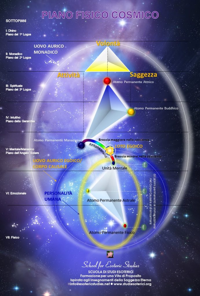 cosmic-physical-plane.it-1