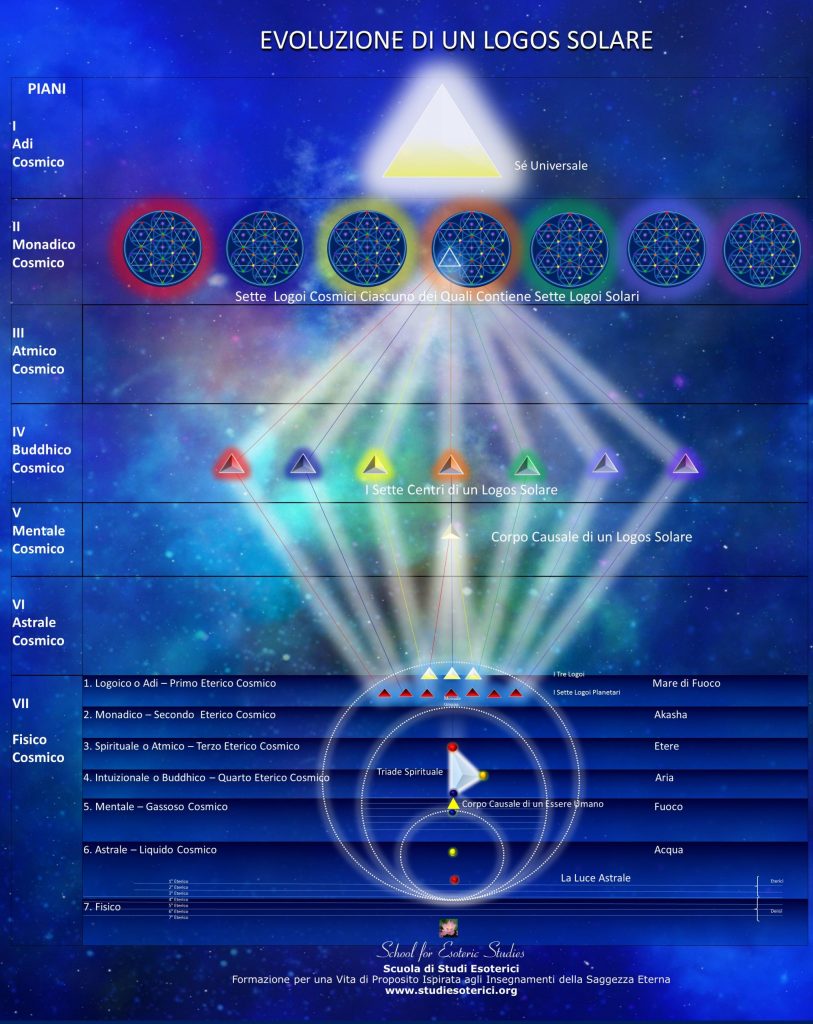 evolution-of-a-solar-logos.it_