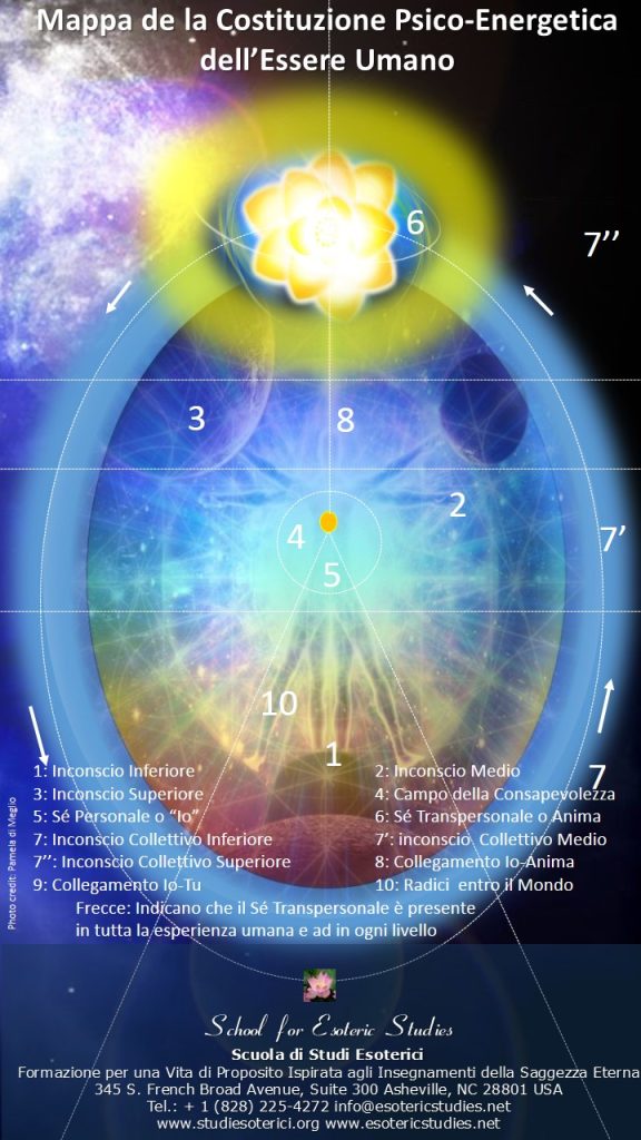 human-personality.it_