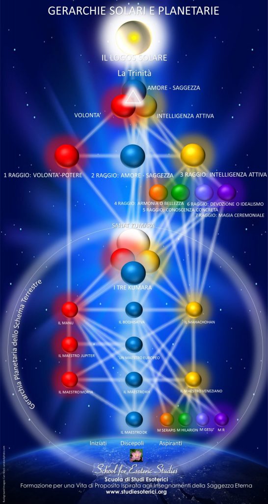 solar-and-planetary-hierarchies.it_